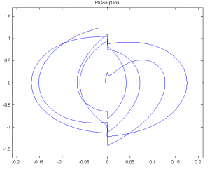 Hogan_angular displacement 0.29 deg