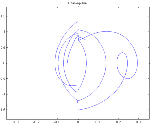 Hogan_angular displacement 2.9 deg