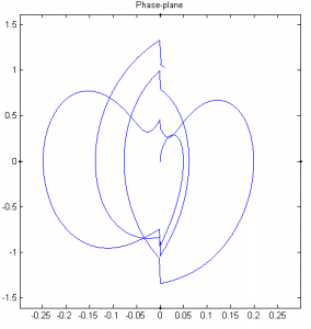 Hogan_vertical inital position